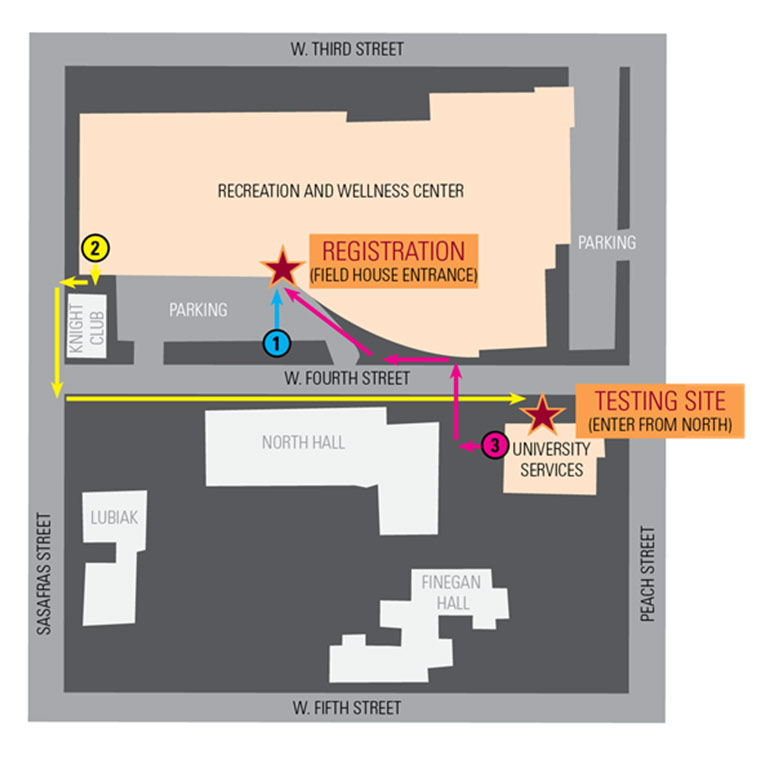 Testing Map: Registration in Field House and Testing Site in University Services Building.